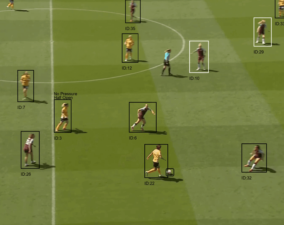 Sports Analytics Computer Vision System