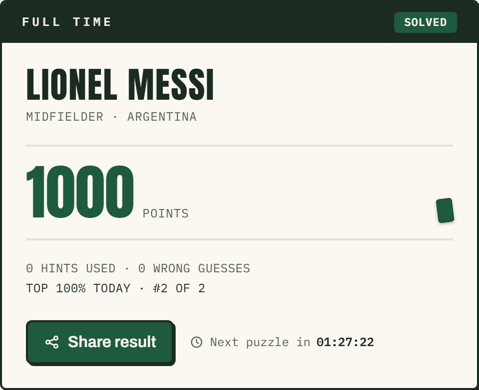 Classic result panel: score, hints used, wrong guesses, and the countdown to the next puzzle