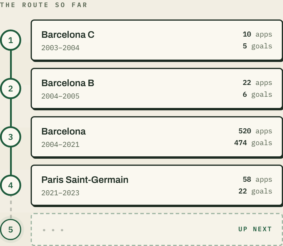 The career route map: a solid line through the clubs you have unlocked, dashed into the unknown for the ones you haven't